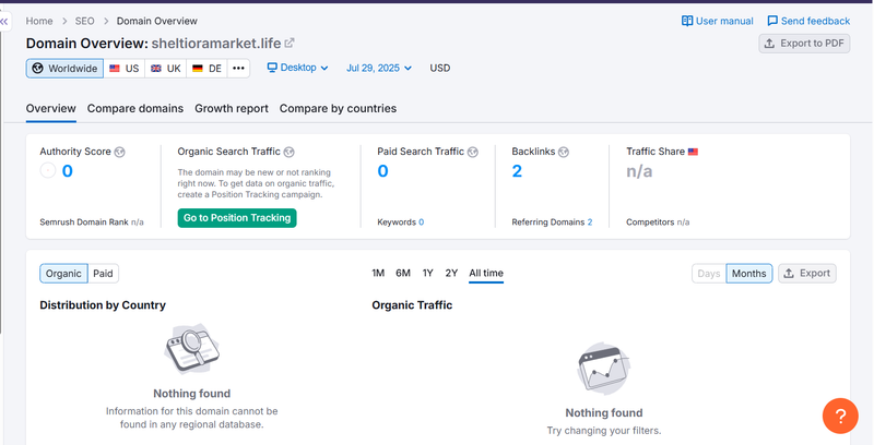Semrush自然搜索流量数据查询结果