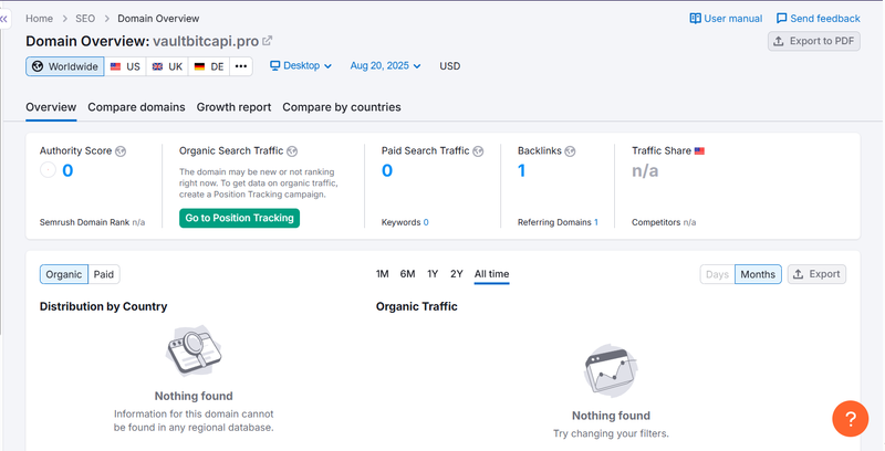 Semrush自然搜索流量數據查詢結果