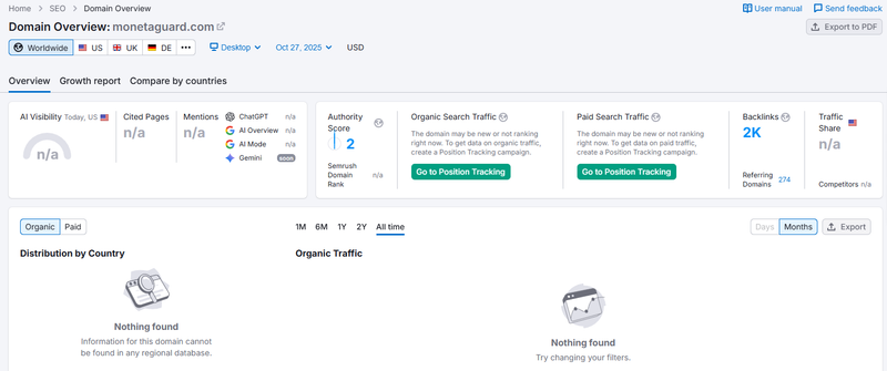 semrush