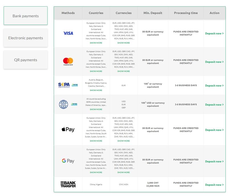 Métodos de depósito de TopFX 1