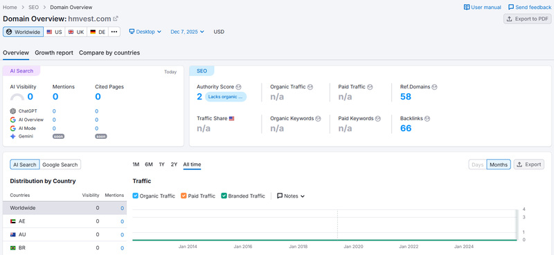 semrush