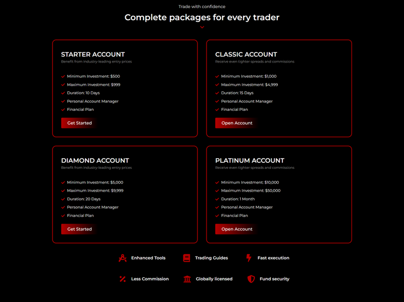accounts