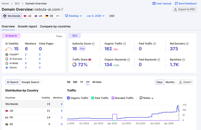 semrush