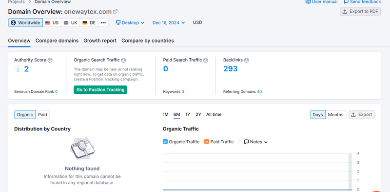 onewaytex.com semrush