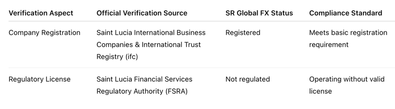 Dual Verification Table