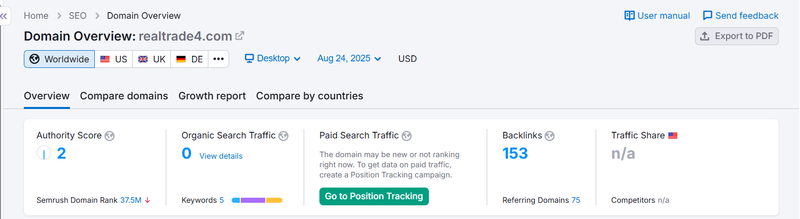 Semrush自然搜索流量數據查詢結果