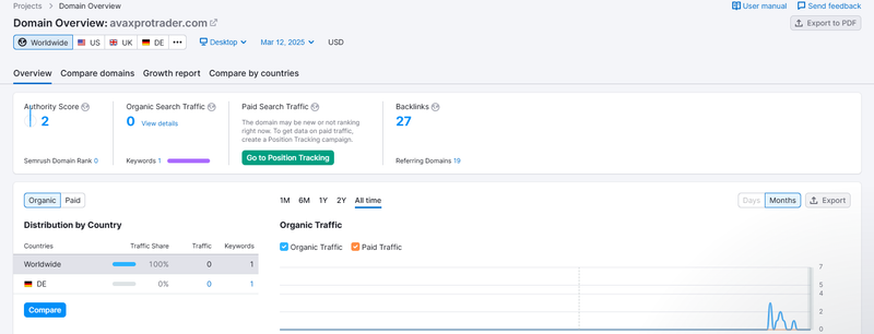 Semrush 자연 검색 트래픽 데이터