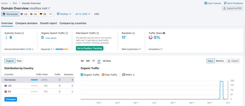 Website Traffic