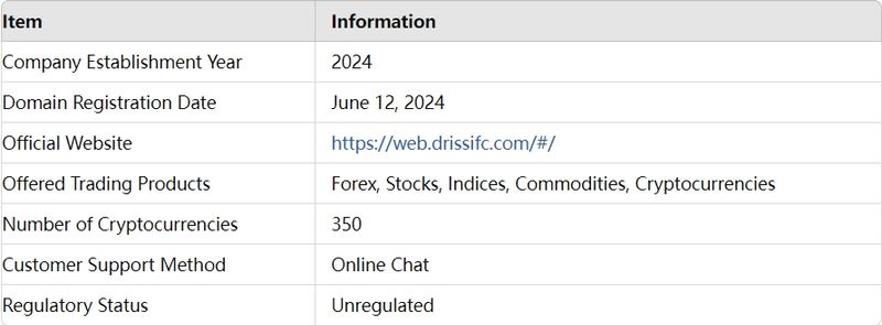 Driss IFC Basic Information