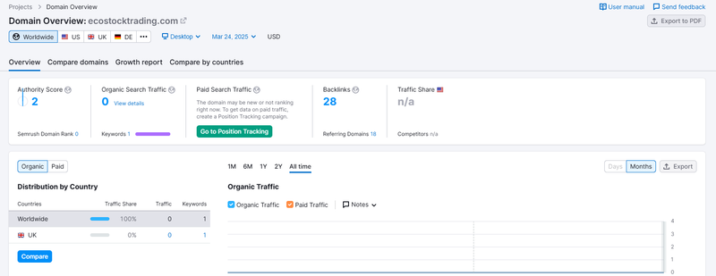 Semrush自然搜索流量数据