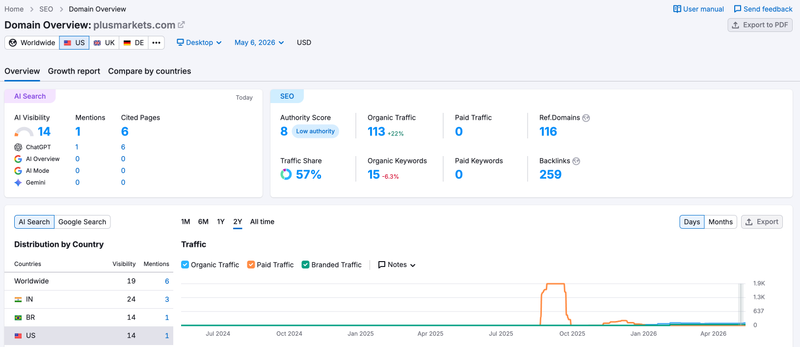 semrush