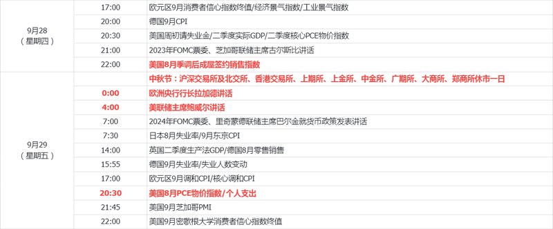 周历2