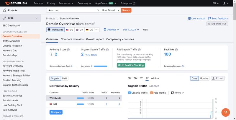 NKVO.COM SEMRUSH Traffic
