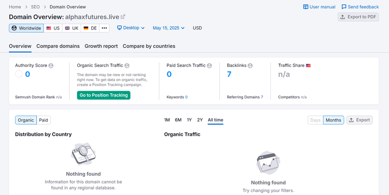 Semrush自然搜索流量数据查询结果