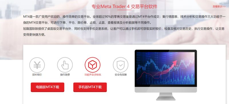 SLG Markets交易软件