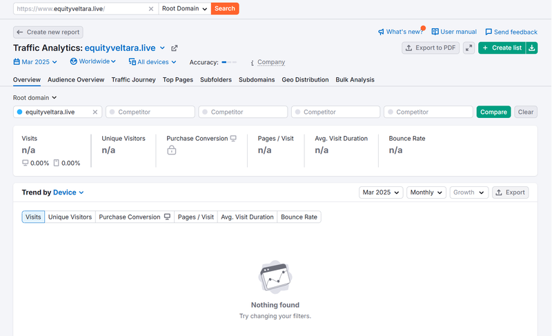 Результат анализа трафика Semrush