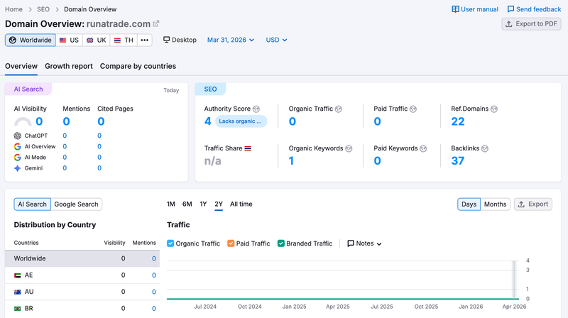 semrush