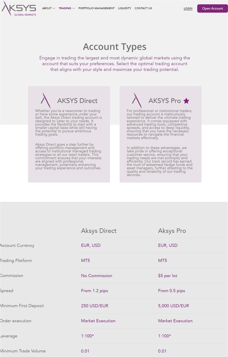 Aksys Global Markets