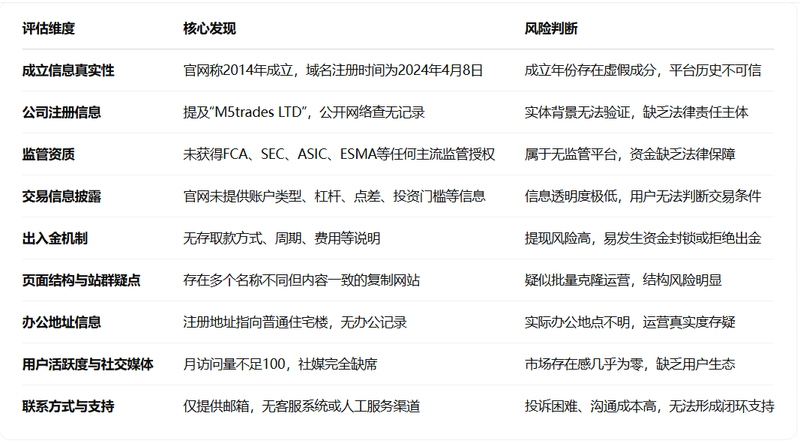平台总结与风险判断
