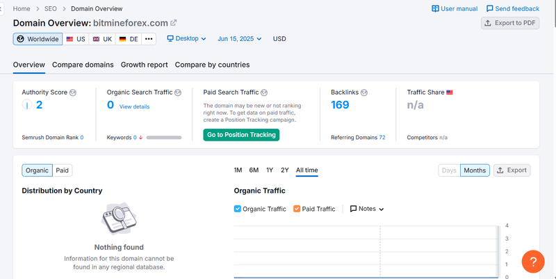 Kết quả tra cứu dữ liệu lưu lượng truy cập tự nhiên Semrush