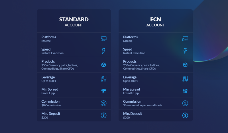 Msemc accounts