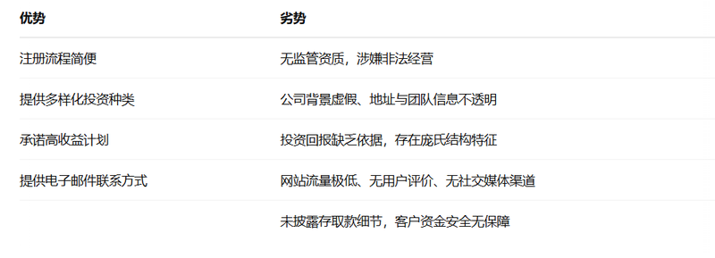 平台优缺点对比