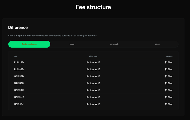 Trading Fees