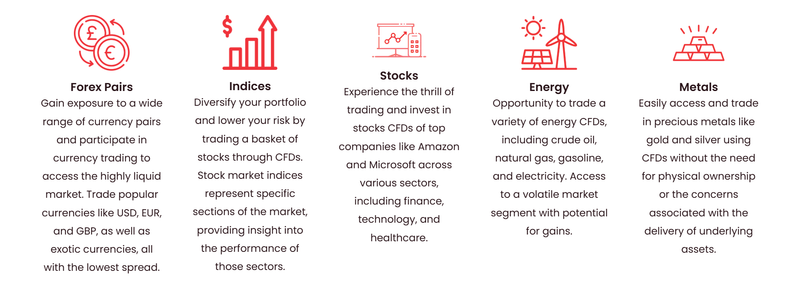 trading instruments