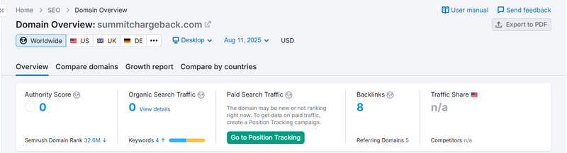 Semrush自然搜索流量数据查询结果