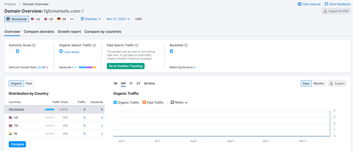 semrush