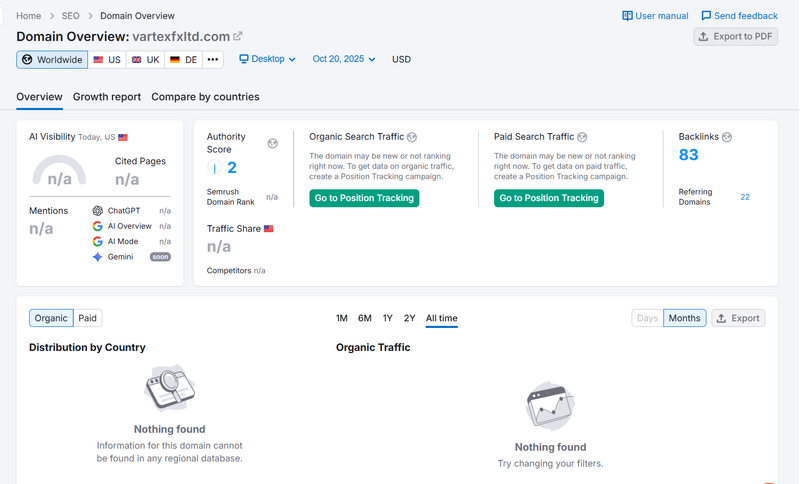 Semrush自然搜索流量数据查询结果