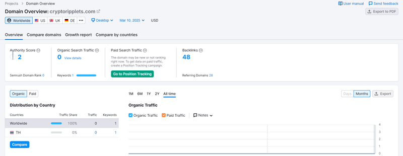 Semrush自然搜索流量数据