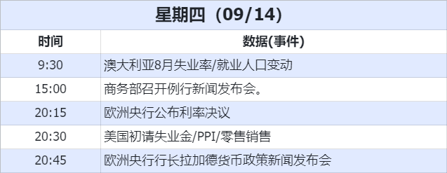 データ