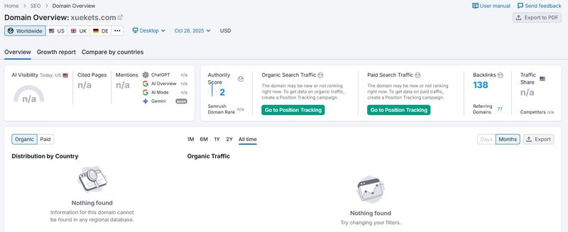 Website Traffic