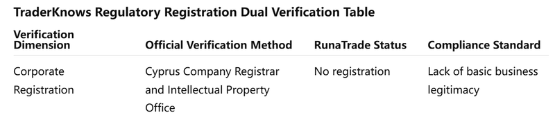 Dual Verification Table