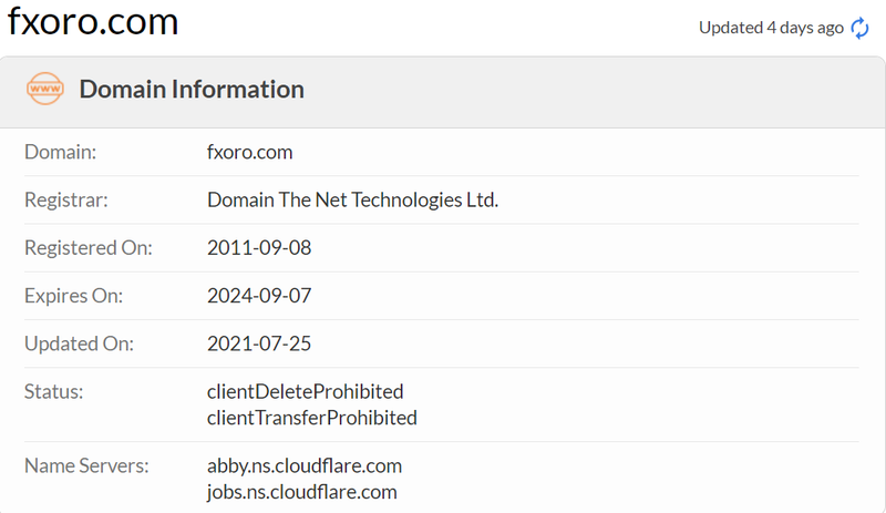 FXORO