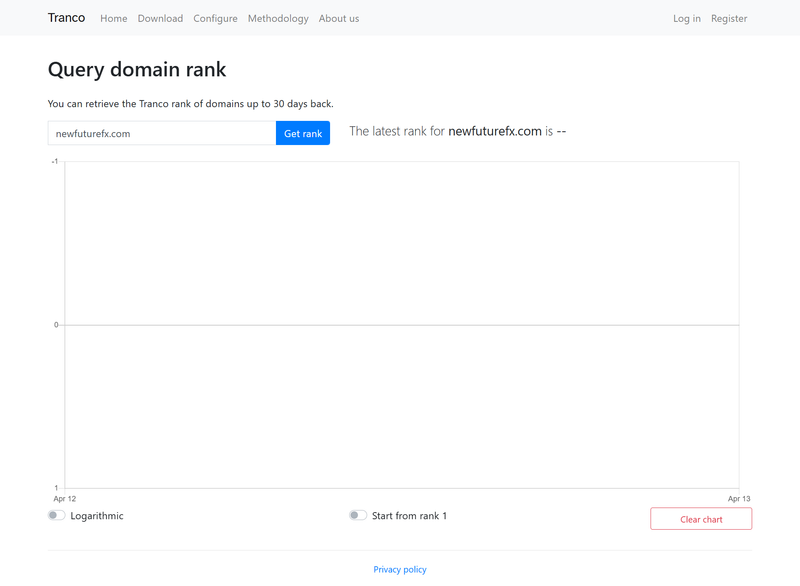 Website Traffic