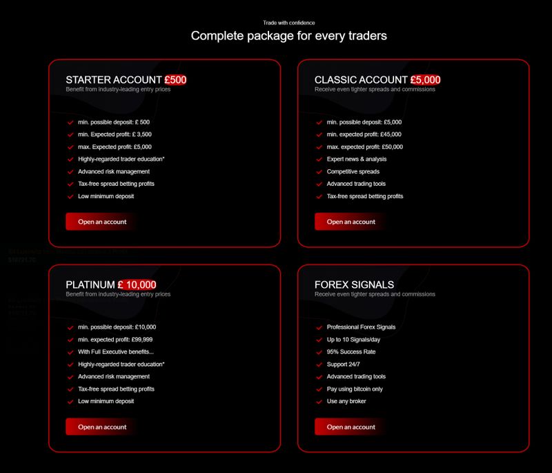 account of Next Level Pro Traders