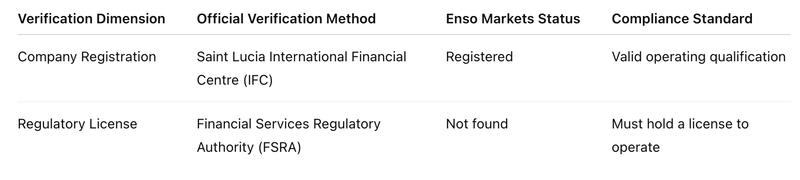 Dual Verification Form