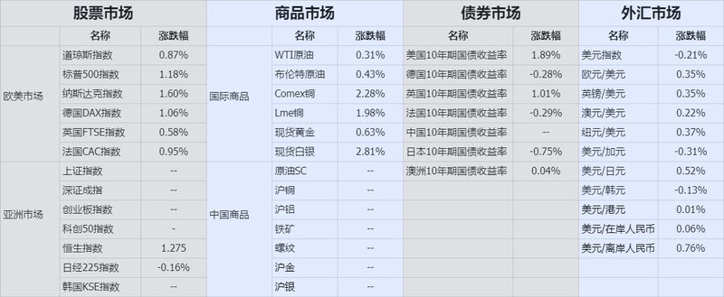 마감