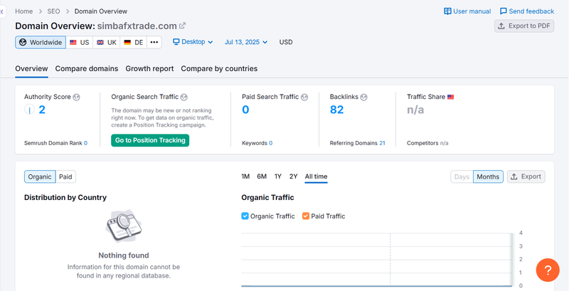 Semrush自然搜索流量数据查询结果