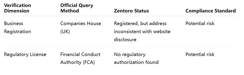 Dual Verification Form