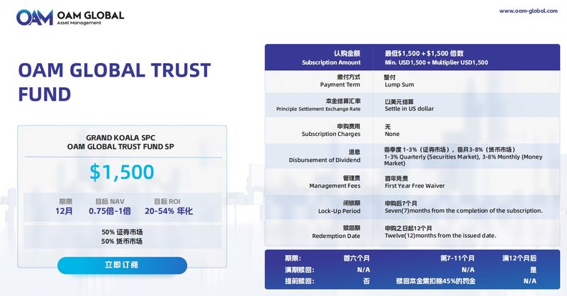 OAM Global的预期收益表