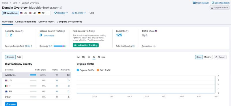 Website Traffic