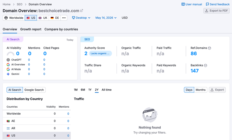 semrush