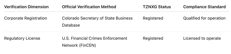 Dual Validation Table