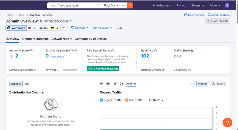 Semrush自然搜索流量数据查询结果