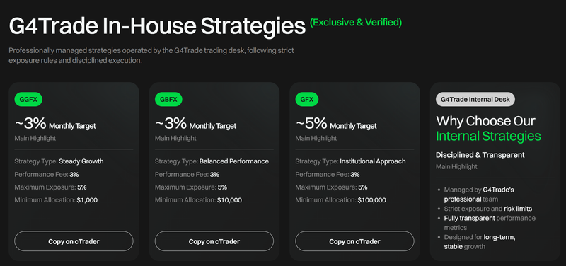 Copy Trading