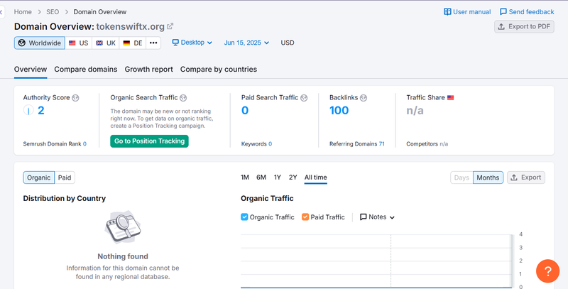 Результат аналитики натурального трафика Semrush