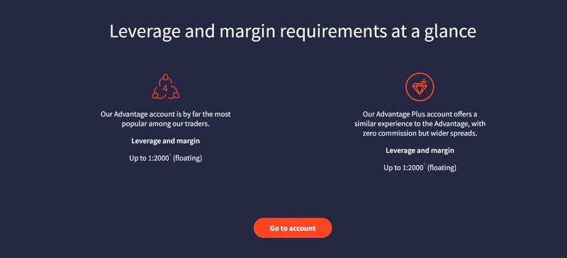 Maximum Leverage